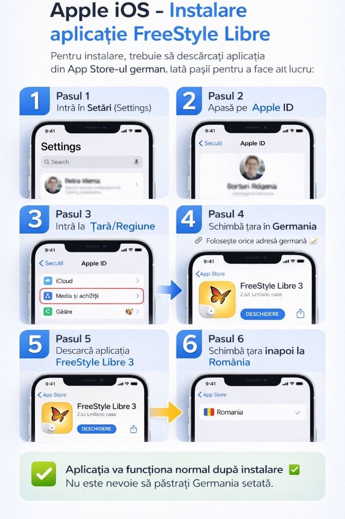 Ghid vizual iOS pentru instalarea aplicatiei LibreLink